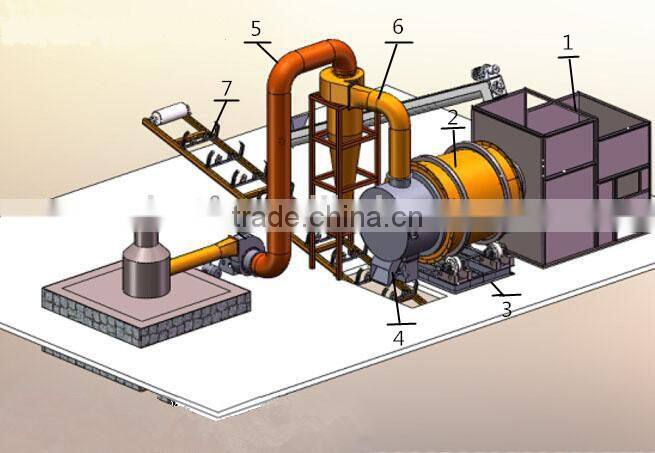 Low Consumption Industrial Rotary Dryer for Sale