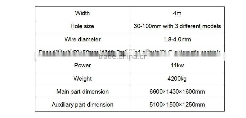 Galvanized and PVC Coated Fully-automatic Chain Link fence machine