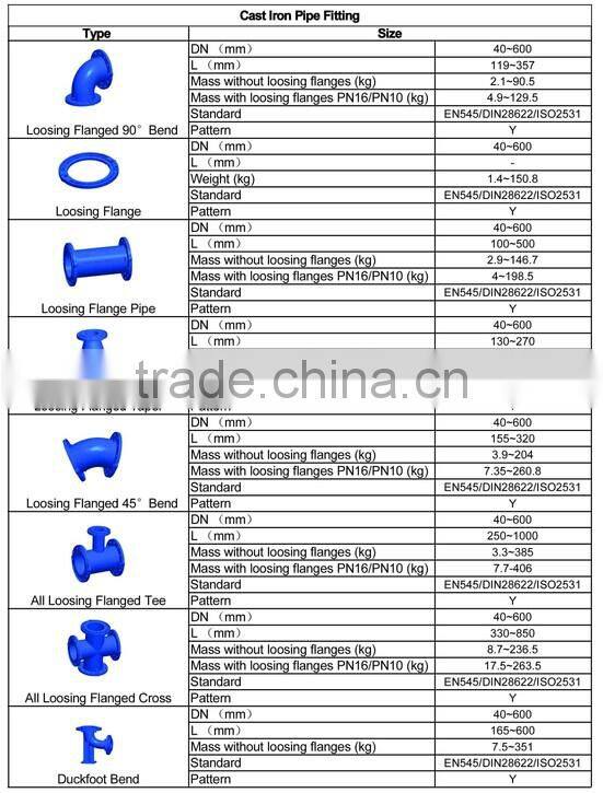 Loosing flange Tee DN50-DN200