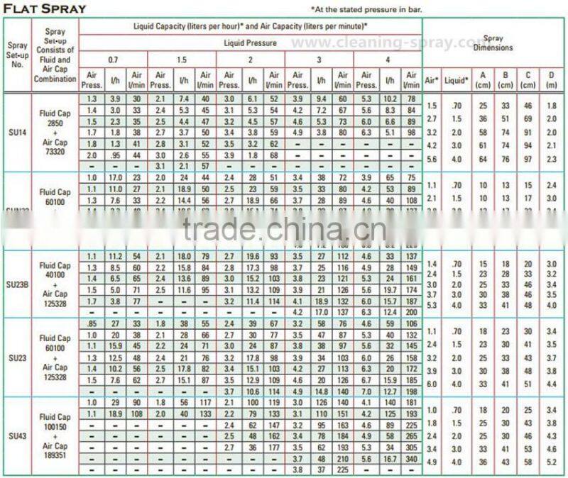 303ss Flat spray pressure set-ups air atomizing nozzle
