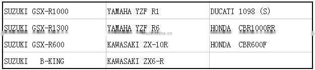 Laser High Performance Racing Motorcycle Exhaust Pipe for Yamaha,Suzuki,Kawasaki,Harley BMW, Honda, Ducati Honda