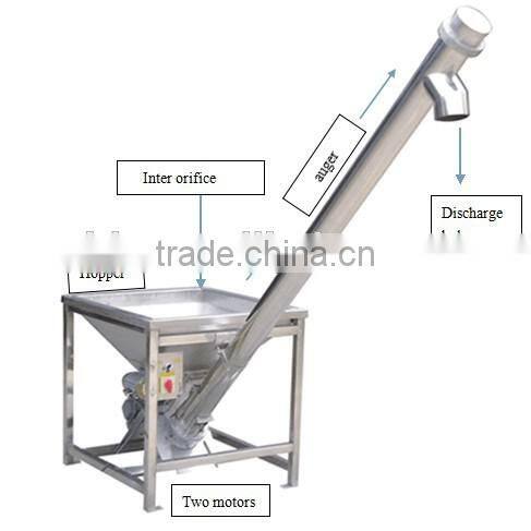 Multi-purpose electric screw elevator