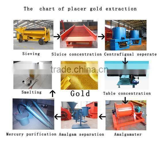 Gold Mining Sepatator Equipment Chute for Sale