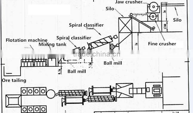 Gold flotation machine for gold ore and gold placer