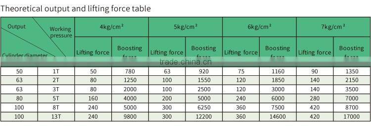 JULY ex-factory price 13 ton piston cylinders for car lift