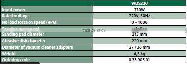 High Quality Status Durable Tools Ceiling and Drywall Sander