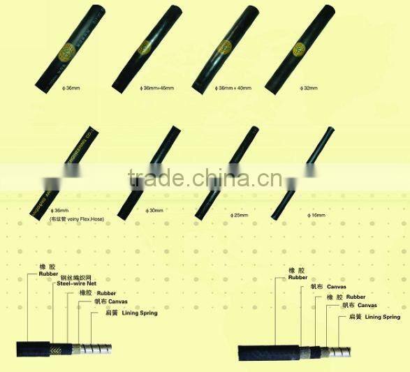 brushcutter parts (ISO9001:2000)