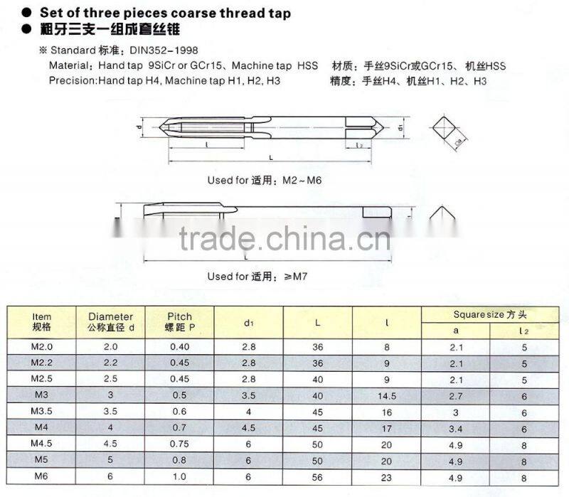 Set of three pieces coarse thread tap (itemID:FKAT)-MARY