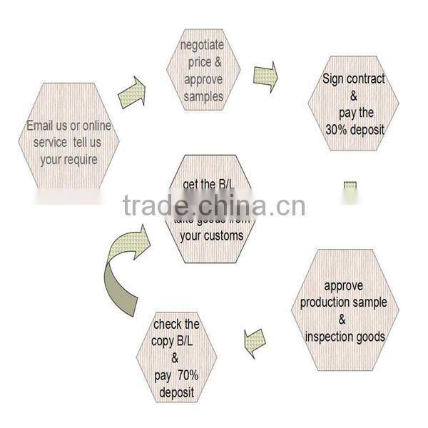 age group adults and 100% material turkish cotton bath towels