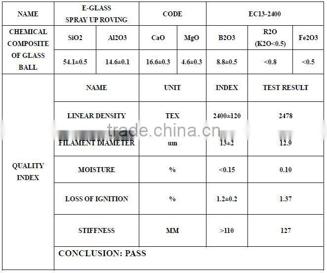 good stiffness,easy cutting and low static Fiberglass Spray Up Roving