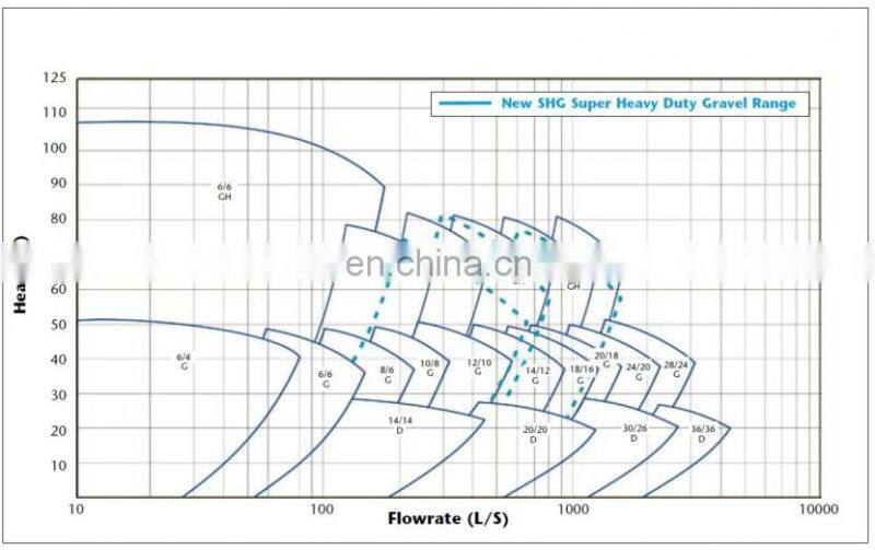 Mini dredge sand and gravel pump for gold mining