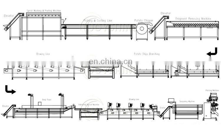 french fries making machine plant 150kg per hour potato crisp production line