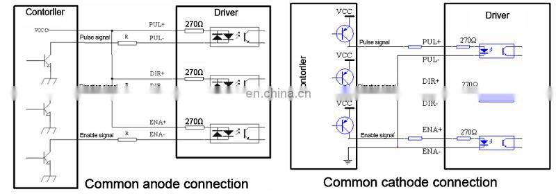 Leadshine 2 Phase Analog Stepper Driver DM442