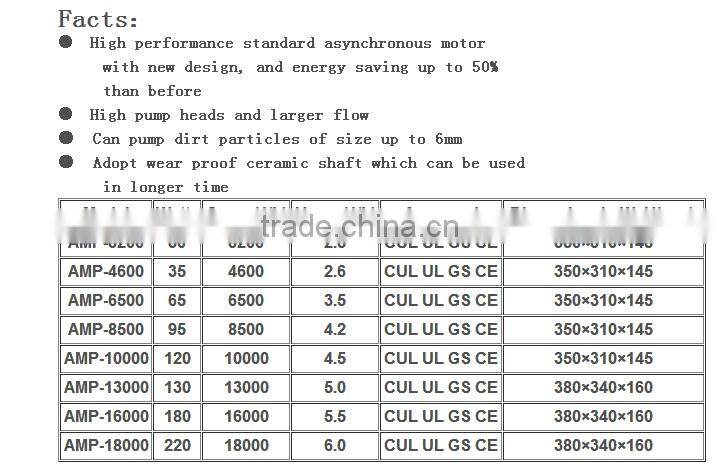 AMP3200-18000 Jebao Pond Pump