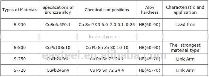 Stable performance leaf spring bimetal steel bushing