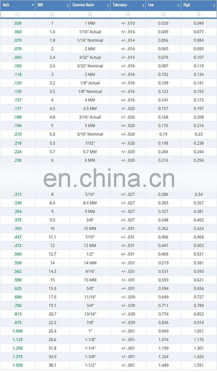 China Export O-Ring Cord Black Rubber O Ring Cord High Quality NBR FKM EPDM VMQ O Ring Cord With Best Price