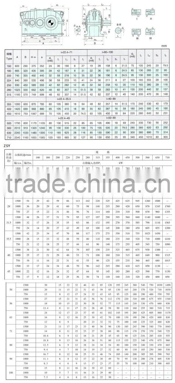 Z Series Hardened Cylinder Single Reduction Gearbox