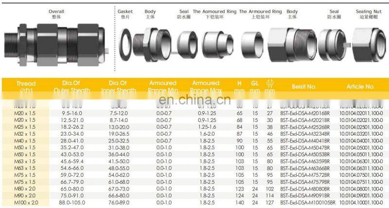 Cable glands for laying armored cable with double seal