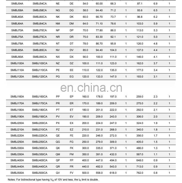 Transient Voltage Suppressors (TVS) SMBJ Series SMBJ Series(600W,5V~500V)