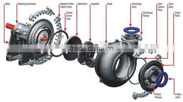 Mining Mud Ash Gravel and Sand Pump