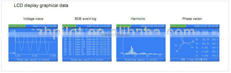 PMAC760 Power Quality Analyzer with Ethernet ,USB