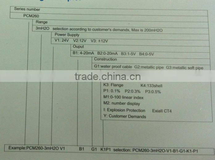 PCM260 Immersion Water/oil Level Transmitter