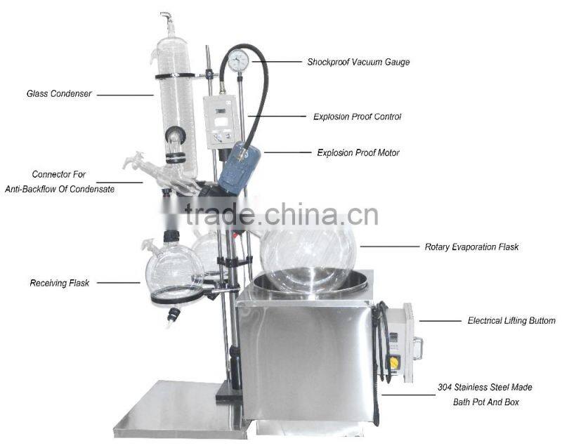 manufacturer price lab glass rotary evaporator