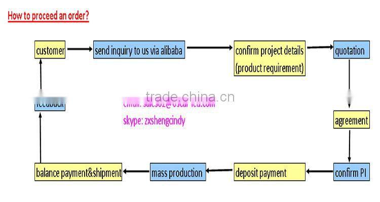 SMD 3 in 1 RGB p10 indoor led display module 320x160mm