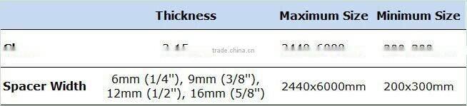 AS/NZS ISO &CE Laminated glasstempered glassinsulating glass curtain wall