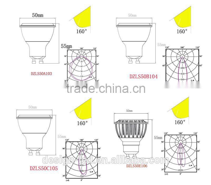 2015 HOT SALE GU10 LED SPOTLIGHT 4W SPOTLIGHT WITH CE&ROHS APPROVAL FROM CHINA SUPPLIER