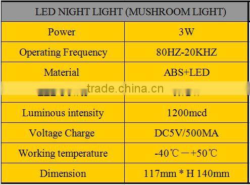New 2016 Children Christmas LED Night Light