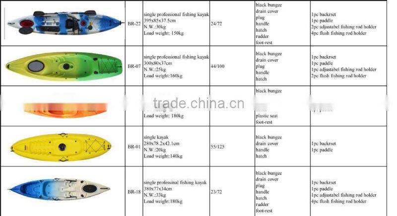 2015 New sea kayak price / sea kayak china / kayak moulds