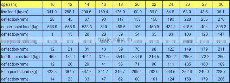 D76-RS05 aluminum rectangle truss , portable heavy duty stage lighting truss