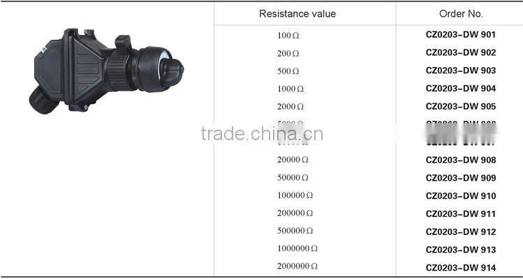 Explosion proof potentiometer for panel mounting