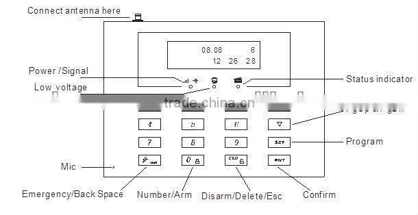 DIY Home telephone burglar alarm system GS-T06
