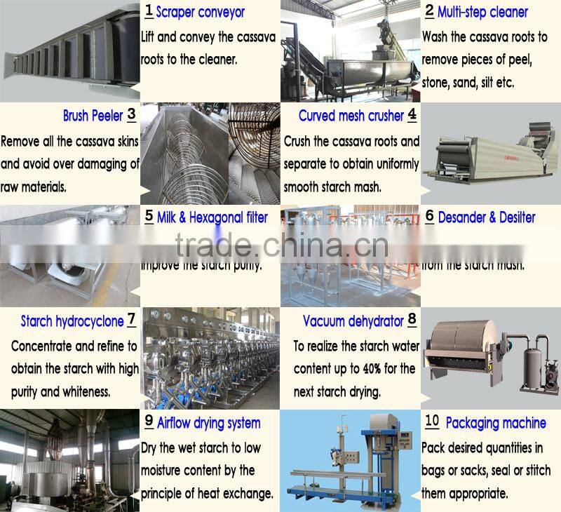 Automatic manihot esculenta starch processing machine
