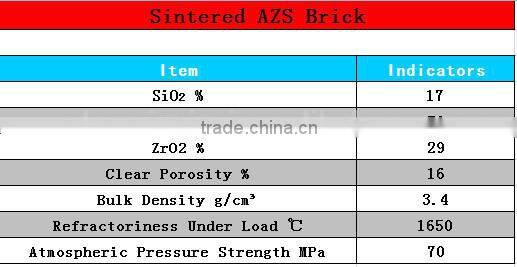 electrically fused brick sintered AZS fire Brick fused cast AZS brick