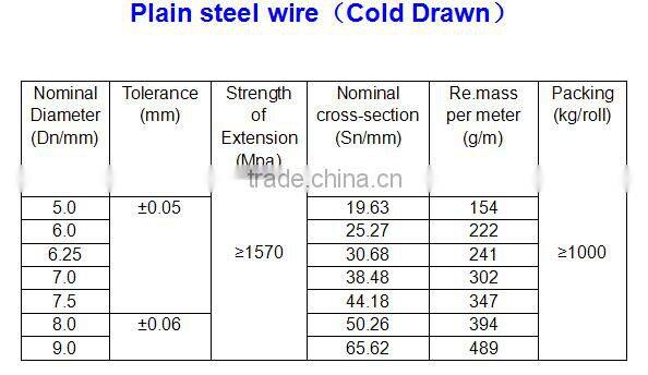 high extension pc steel wire with helical rib 7.0mm 7.5mm 9.0mm