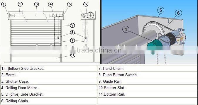 AC DC gear rolling shutter side motor