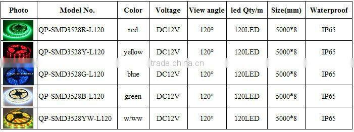DC12V SMD 3528 flexible led strip light waterproof IP65