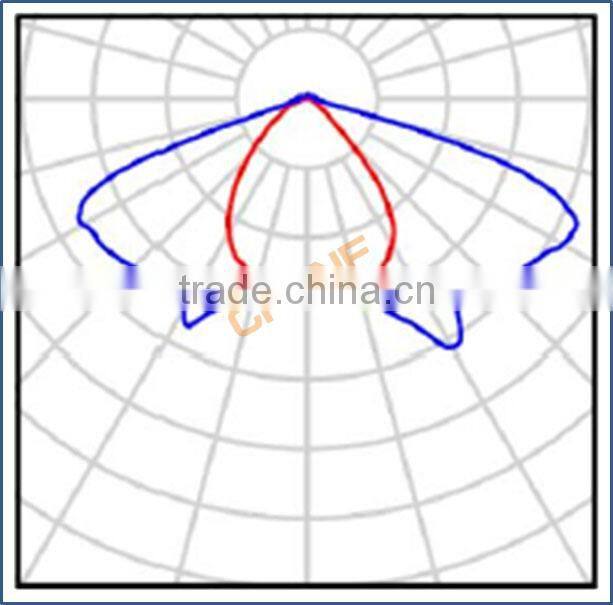 Supply Competitive Price All In One Solar Street Light, Integrated Solar LED Street Light Retrofit, Solar Street Light Price