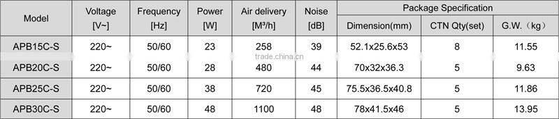 6~12 Inch Five Impellers Silver Spray-paint Plastic Air Exchange fan