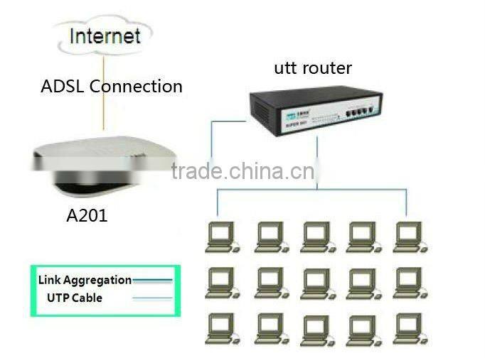 UTT A-201 Best Soho Router ADSL Router For Home