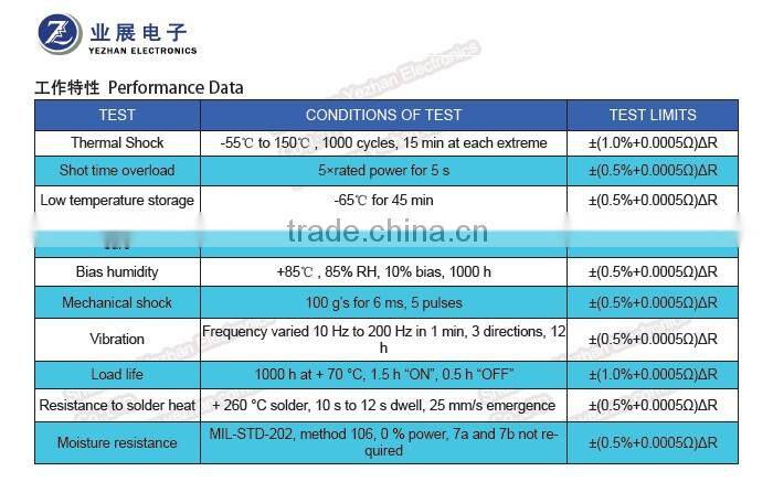 jumper wire press feet resistors ( 3% telorance 1w to 3w 1mR to 100mR )