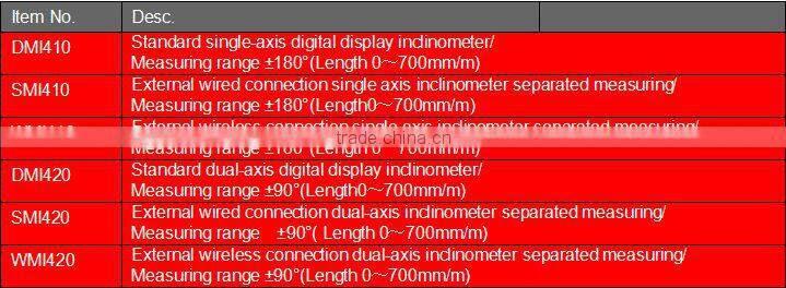 Unique Angle Meter Display Digital Inclination Gauge Cheap Price