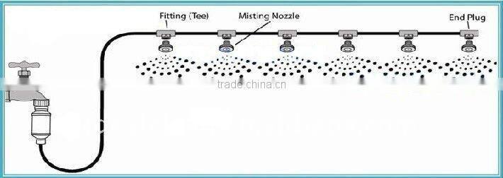 Water Misting Line, Patio Misting Line, Home Misting Kits, Water Cooling Kits, Outdoor Cooling Kits