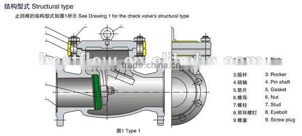 Lift type globe valves