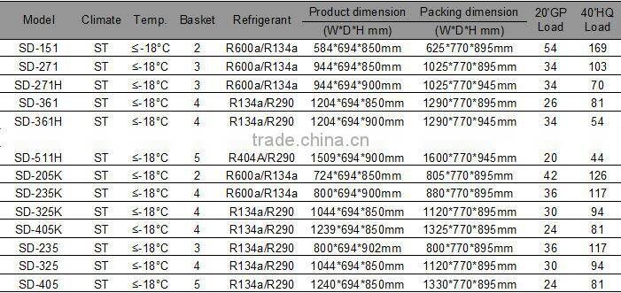 supermarket commercial ice cream showcase