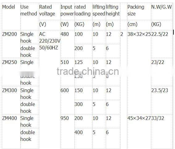 220V and 10KN electric hoist