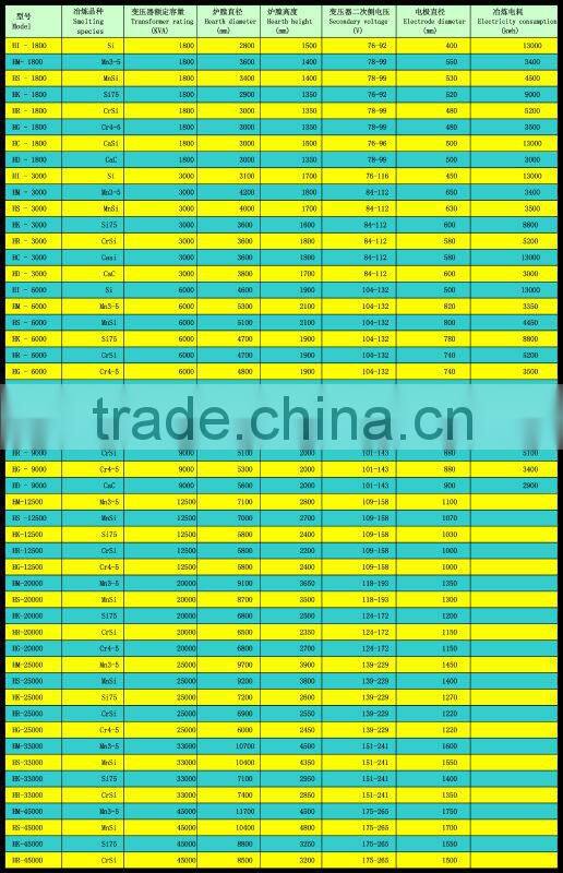 ferrosilicon furnace